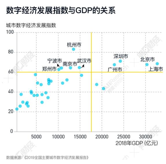 2021鄱阳gdp指数_中国数字出行经济活跃度指数研究报告 2021 2020年我国GDP增速2.3