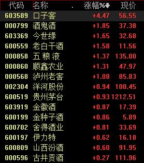 基金调研丨招商基金调研今世缘