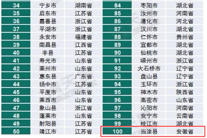 2017年东西部区域经济总量差距_东西经济对比图