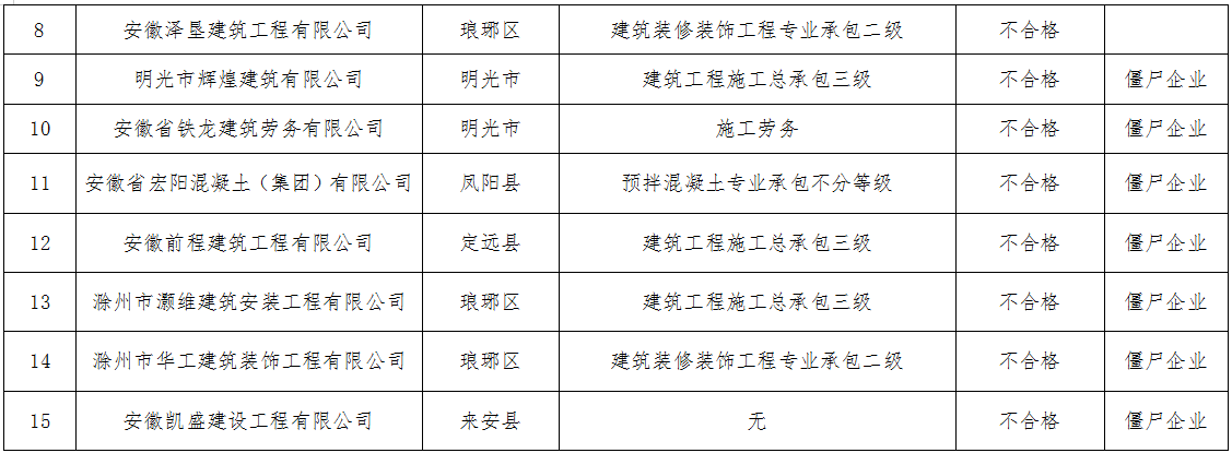 安徽建筑企业排名_2019年10月安徽建筑施工企业荣誉百强