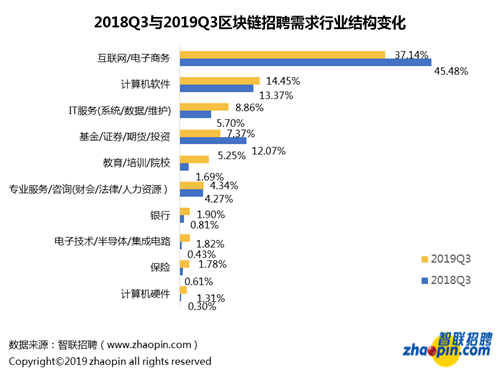 IT服务销售招聘_诚招IT服务代理加盟