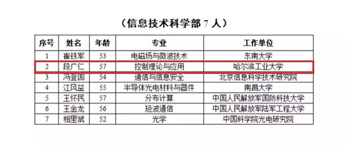 黑龙江绥化多少人口_黑龙江绥化图片