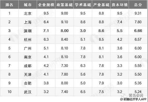 喊出需要年轻人的青岛,平均薪酬4500元…