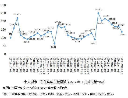 湖北GDP降低多少_下降近40 一季度湖北GDP为6379亿,三省份实现正增长(3)