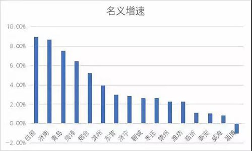 青岛年gdp总量(2)