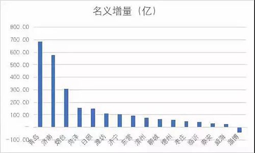 泉州三季度经济总量_泉州经济辐射图(2)