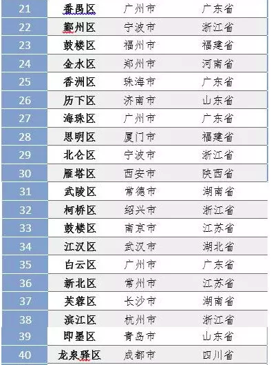 百强区人均_王者荣耀全国百强标