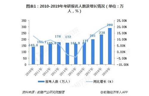 开设深夜食堂 高校“宠”考研生太暖心