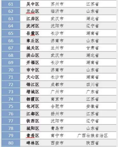 百强区人均_王者荣耀全国百强标