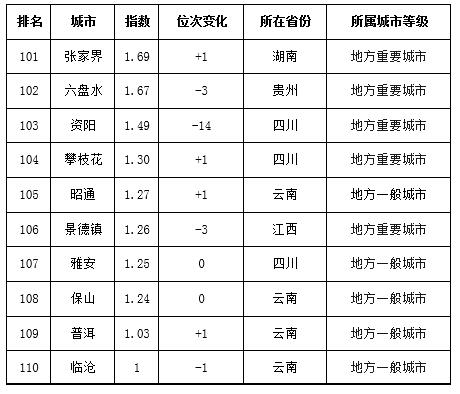 美日单位GDP耗电量_一季度单位GDP耗电量 宁夏最高,北京最节能,那粤苏等省份呢(2)