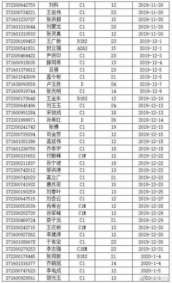 注意!滨州这295人的机动车驾驶证已停止使用