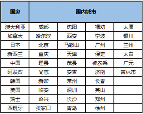 今冬中国人“爆滑” 携程发布《滑雪游人气排行榜》 最小滑雪游客仅25岁谈球吧体育(图2)