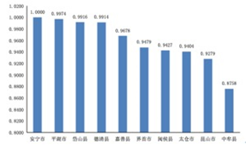 2019年全国县域经济总量_中国县域经济发展(2)