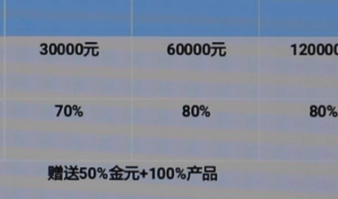 米乐m6手机版两年卖6亿元!安徽这家公司的神奇水包治百病还能赚钱？(图14)