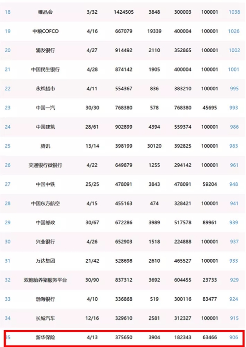 新华保险排名第几_新华保险