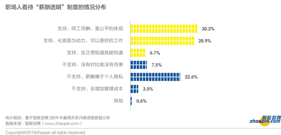 智联招聘费用_产经(2)