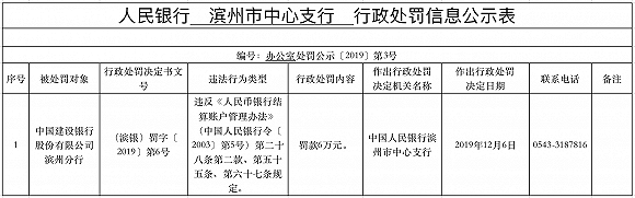 违反银行结算账户管理办法，建设银行滨州分行