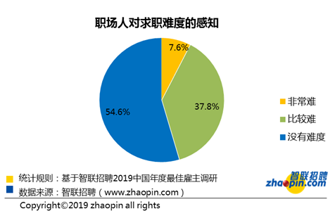 我国就业人口_就业人口增加漫画(2)