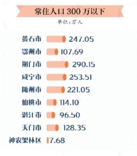 郑州落户常住人口多少_郑州人口密度热力图(2)