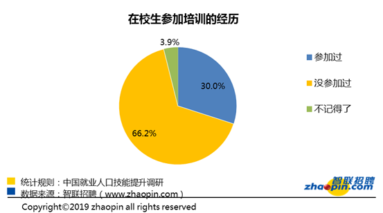 我国就业人口_就业人口增加漫画