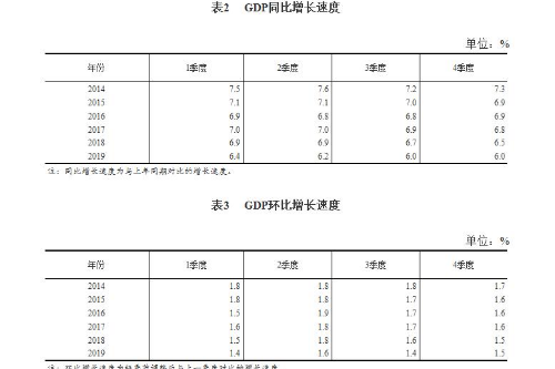 2019全年gdp_浙江省的2019年全年GDP出炉,与江苏省相比还差多少