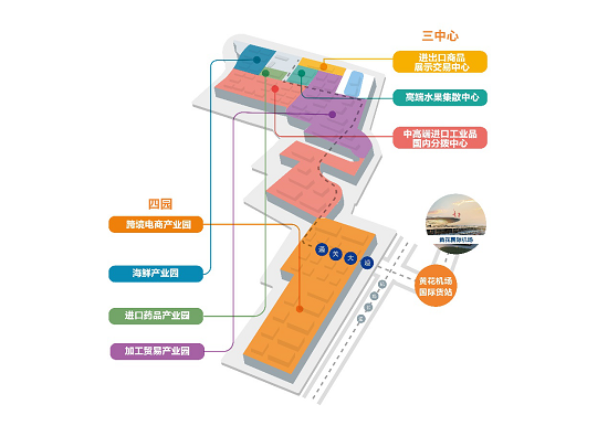 长沙黄花综合保税区四园三中心产业布局图