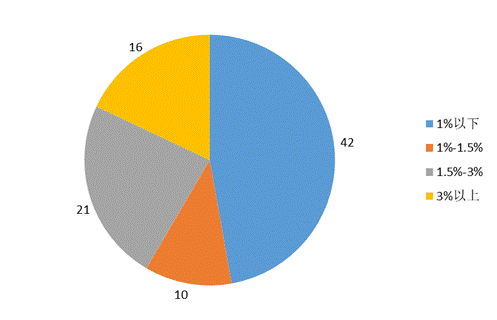 企业研发费用占GDP_碧蓝航线企业图片