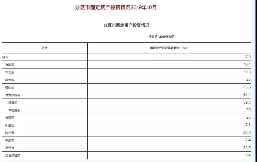 青岛市2020GDP_2020年前三季度山东省16地市GDP排名及增长情况(2)