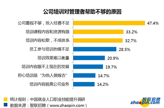 天津人口白皮书_天津各区人口分布图(2)