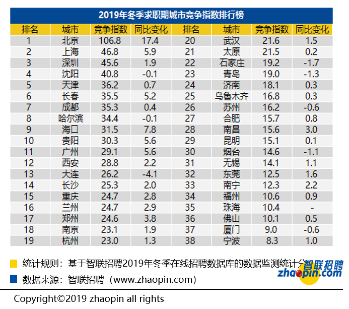 排名前十的网络游戏_网络游戏排行榜前十(2)