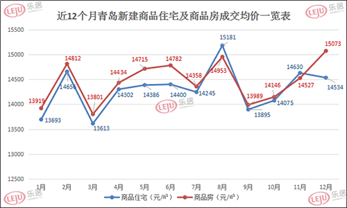 2020年青岛楼市或将“稳字当头、局部细调”