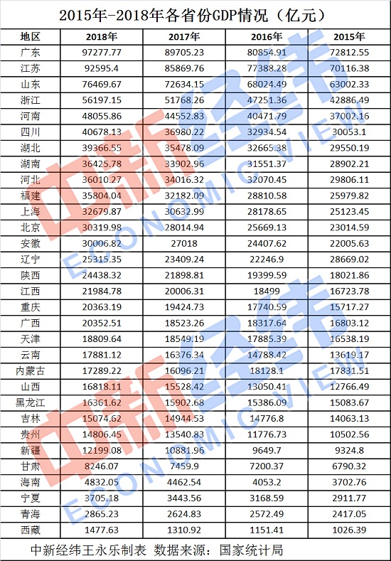 塘厦GDp2020目标_2020上半年GDP:东莞过半镇街增速“转正”