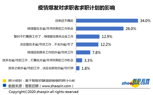 企业招聘计划_全国多家500强企业公布招聘计划,年薪22万 18万 12万等你来(4)