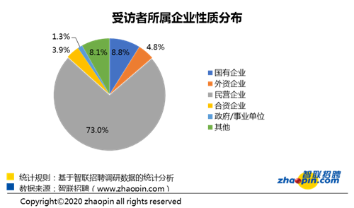 企业招聘计划_全国多家500强企业公布招聘计划,年薪22万 18万 12万等你来(5)