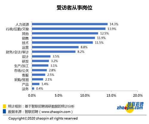 企业招聘计划_全国多家500强企业公布招聘计划,年薪22万 18万 12万等你来(4)