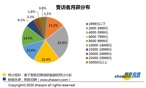 企业招聘计划_全国多家500强企业公布招聘计划,年薪22万 18万 12万等你来(4)