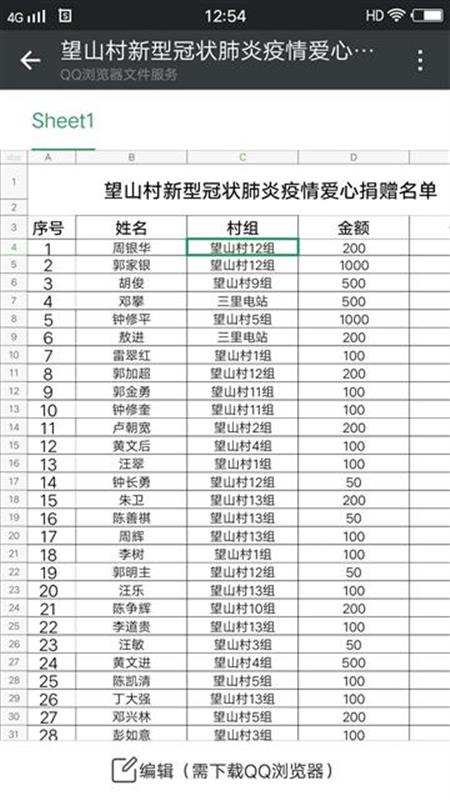 农村人口隔离文件_农村人口(2)