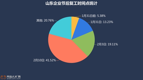 北京人口减少4成_北京人口减少4成 全国空城率最高的十大城市东莞居榜首(2)