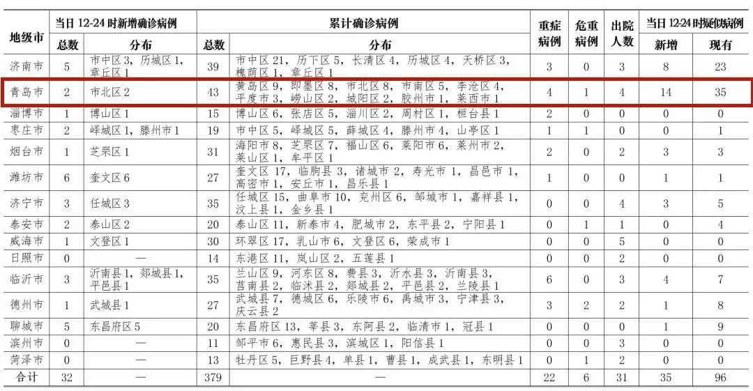 人口病例_病例单图片