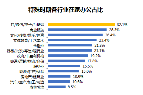 企业招聘计划_全国多家500强企业公布招聘计划,年薪22万 18万 12万等你来(4)