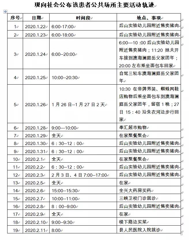 登錄查看大圖