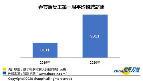 智联招聘武汉_武汉招聘网 武汉人才网 武汉招聘信息 智联招聘(3)