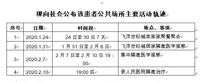 登錄查看大圖