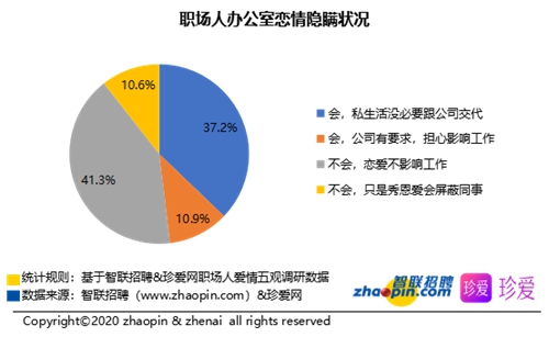 人口调查是()的一项经常性工作_经常性失踪人口(3)