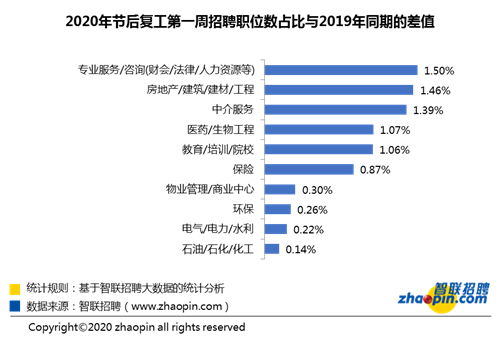 武汉智联招聘_智联招聘(4)