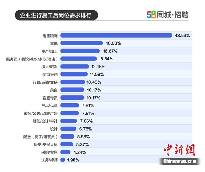 招聘网站排行_中国招聘网站排行(3)