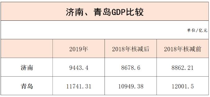 烟台市2018年经济总量_经济全球化(3)