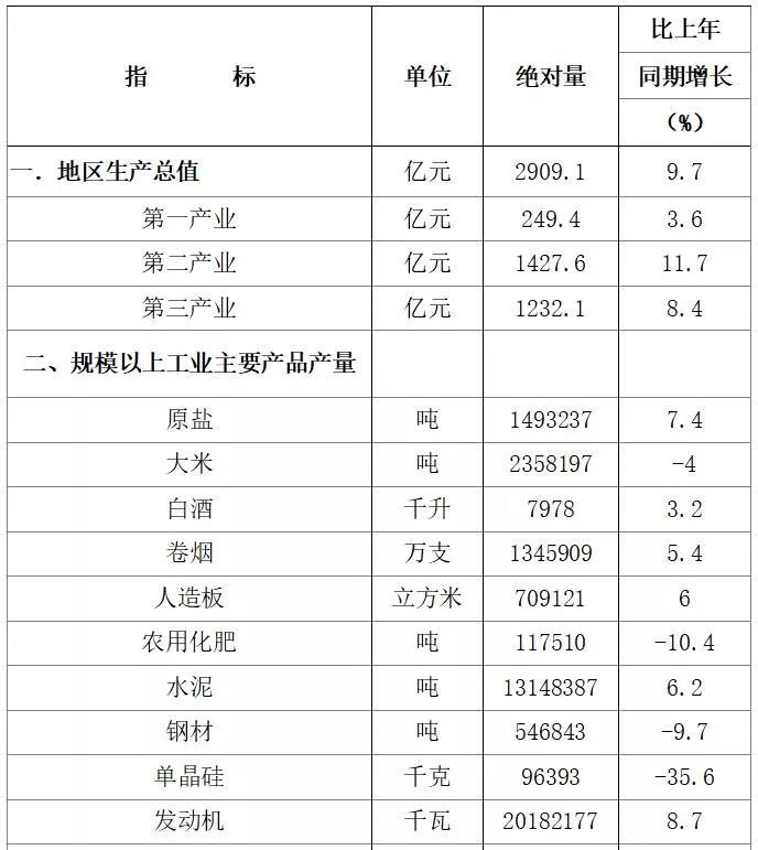 单位GDP可比价_深圳上半年GDP增长8.8 增幅创4年来同期最高值(2)