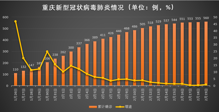 疫情新增人口流动_人口密集场所疫情防(3)