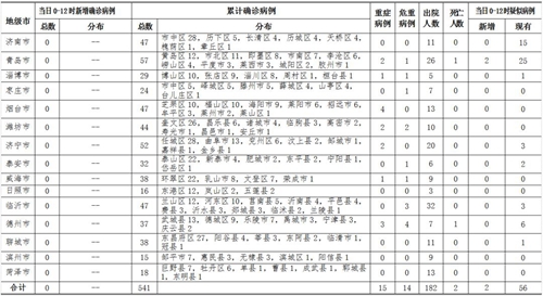 武汉市新增人口籍贯_武汉市人口密度分布图(2)